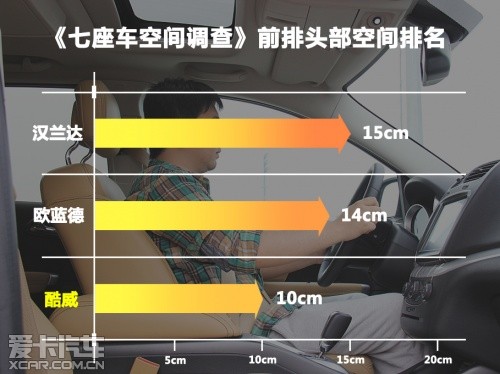 七座車實用度調查之道奇酷威