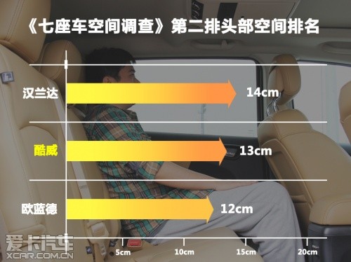 七座車實用度調查之道奇酷威