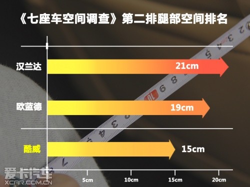七座車實用度調查之道奇酷威
