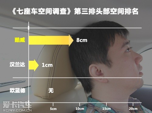 七座車實用度調查之道奇酷威
