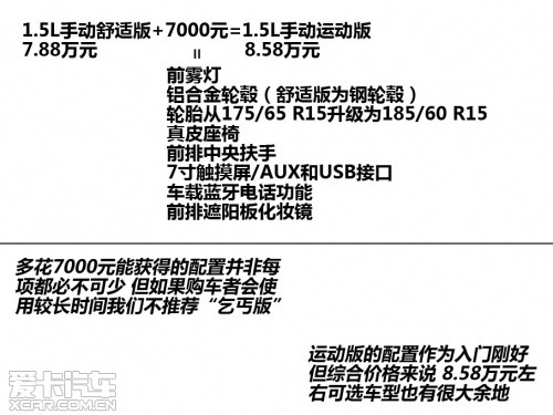 廣汽本田-理念2014款理念S1