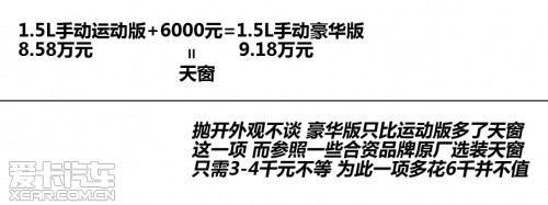 廣汽本田-理念2014款理念S1