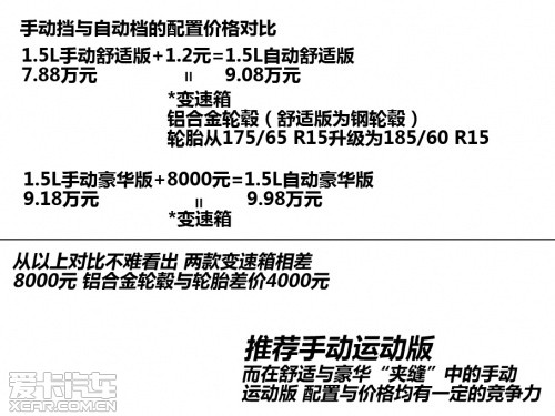 廣汽本田-理念2014款理念S1