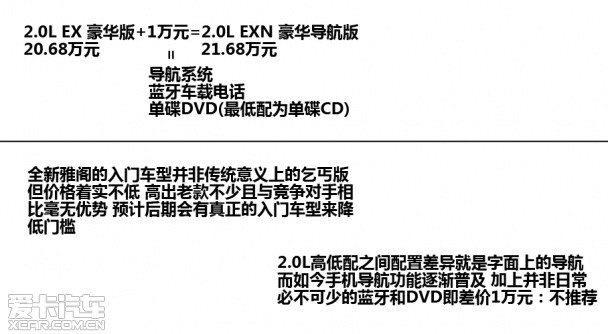 广汽本田2014款雅阁