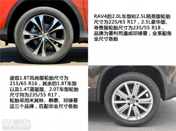 RAV4;途觀;對比