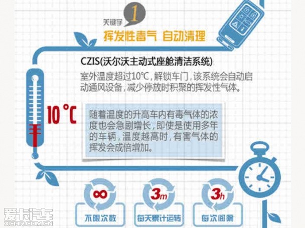 三款空氣凈化系統實測