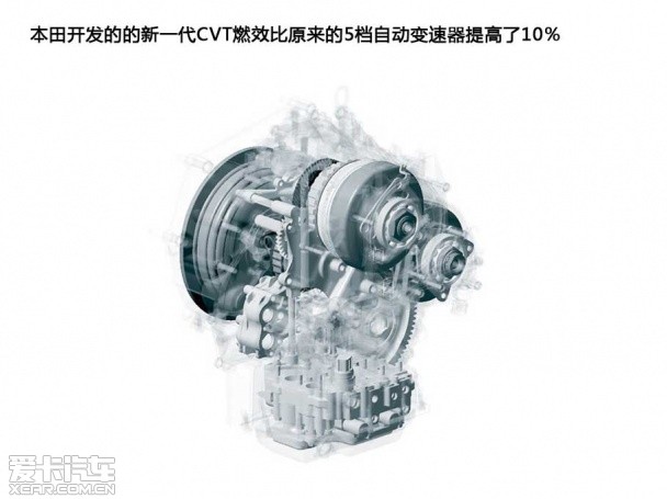 CVT变速器