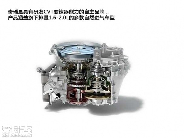CVT变速器