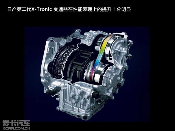 CVT变速器