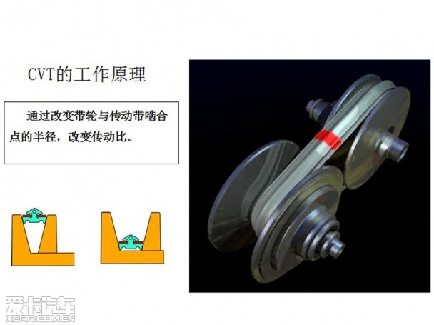 CVT变速器