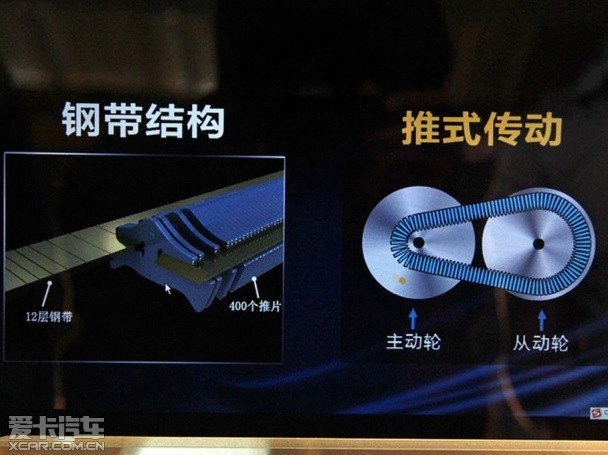 CVT变速器