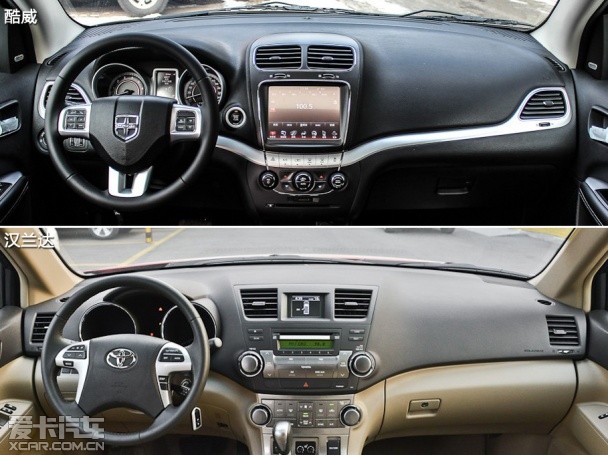 酷威;對比;漢蘭達