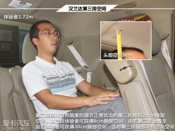 道奇酷威;對比;漢蘭達