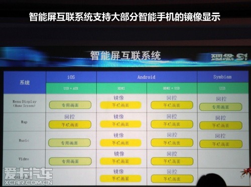 全新理念S1;试驾;智能屏互联;全新外观