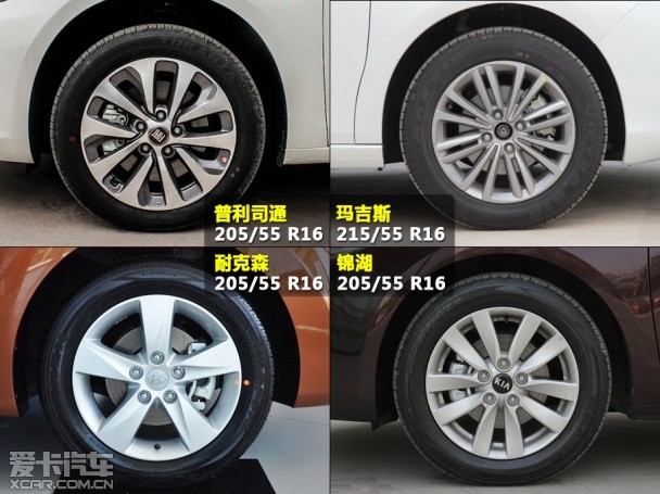 緊湊型；家用車；對比