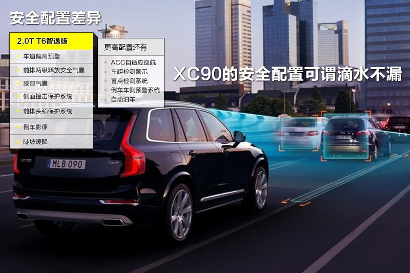 沃尔沃xc90 2015款-配置差异( em>33 /em>/88)