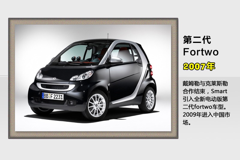 smart-历史回顾 em>65/em/67)