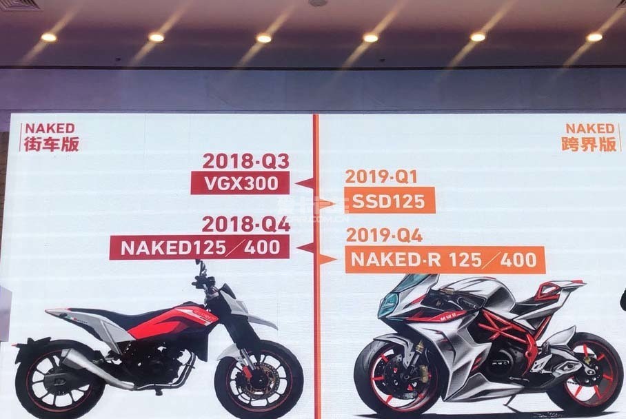 VGX300ֳ潫2018УNAKED125/4002018ļȷ2019һȷSSD125棬NAKED-R125/400ϰļȷ