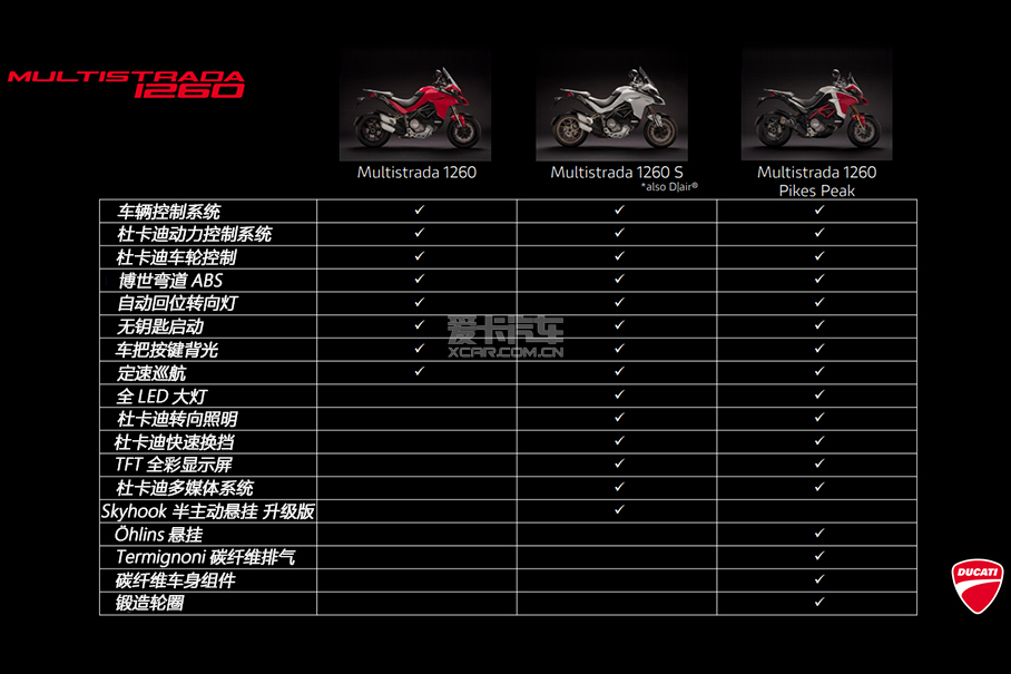 DUCATI Multistrada 1260 S