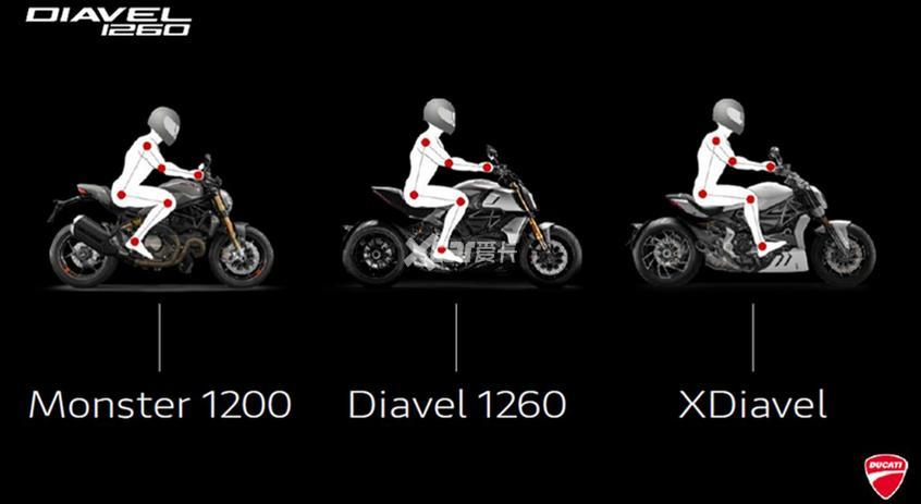 杜卡迪;DUCATI;杜卡迪 魔鬼;DUCATI Diavel 1260/1260S