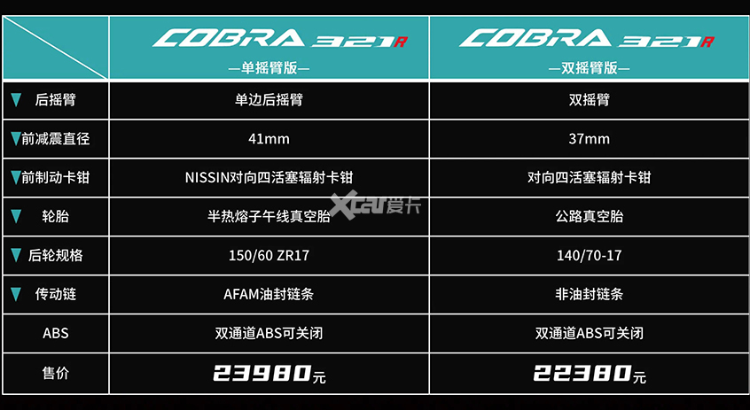 凯越;COBRA 321R