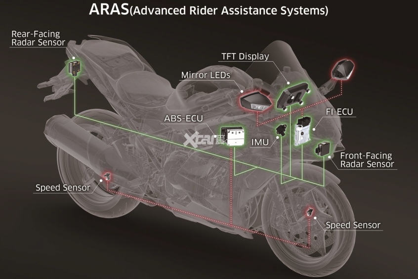 川崎;Kawasaki;Ninja;Ninja H2 SX SE