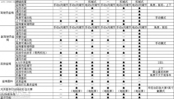 长安cs75配置信息曝光 预计将推6款车型