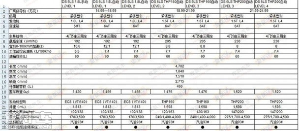 DS 5LS价格曝光 或售14.99-24.99万元