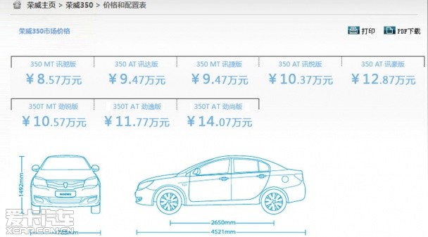 上汽荣威350 售价 上汽荣威350 售价