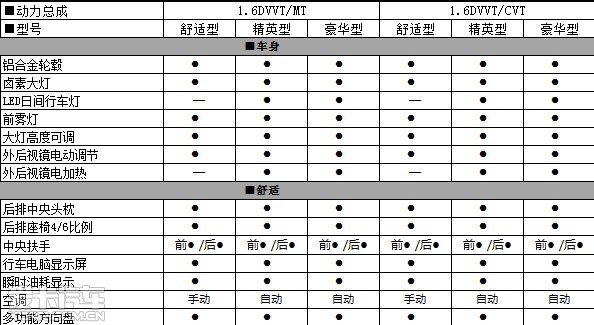 奇瑞瑞虎3配置信息曝光