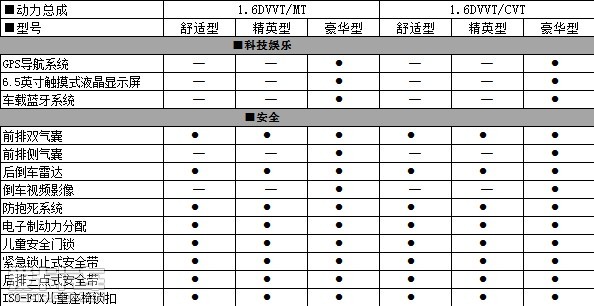 奇瑞瑞虎3配置信息曝光