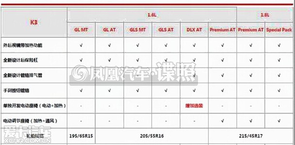 起亚新款K3配置曝光 有望年内上市销售