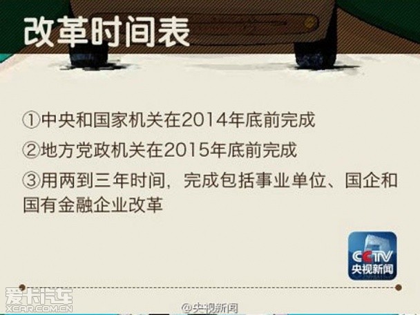 取消副部级以下干部用车 改发交通补贴