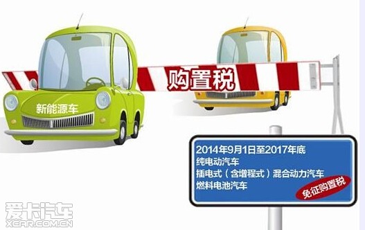 新能源政策集中出台 点评纯电动车走势