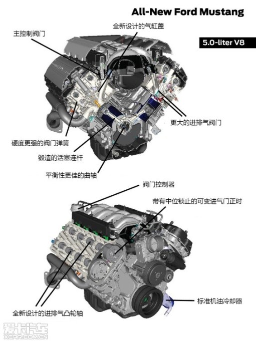 ȫ¼ܳMustangйṩãֱǸȽ2.3EcoBoostֱĸѹ5.0V8