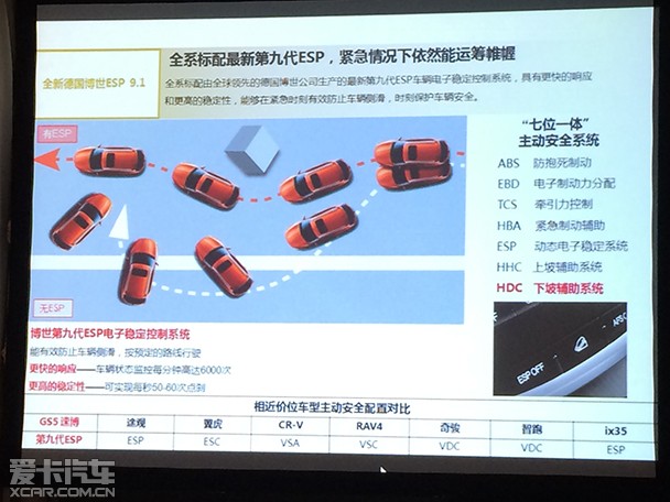 广汽传祺GS5速博配置曝光 共推8款车型