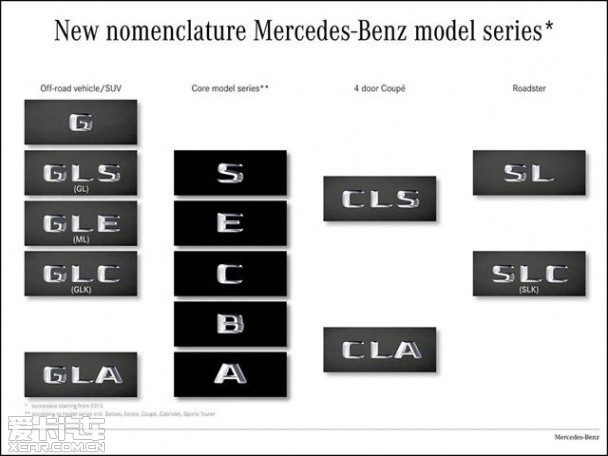 奔驰更改车型命名规则 SUV与轿车对应
