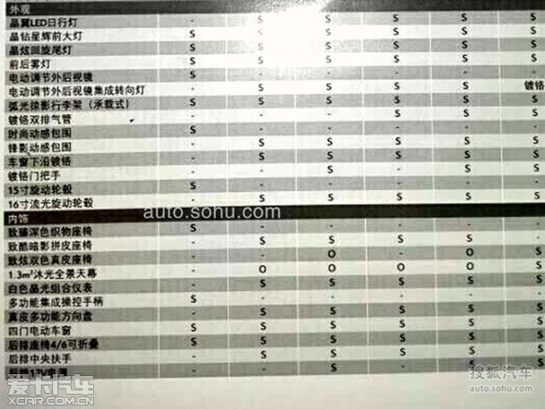 东风雪铁龙C3-XR配置曝光