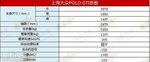 大众POLO GTI新车目录曝光 将2015上市