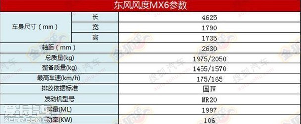 东风风度MX6配置曝光 基于老款奇骏打造