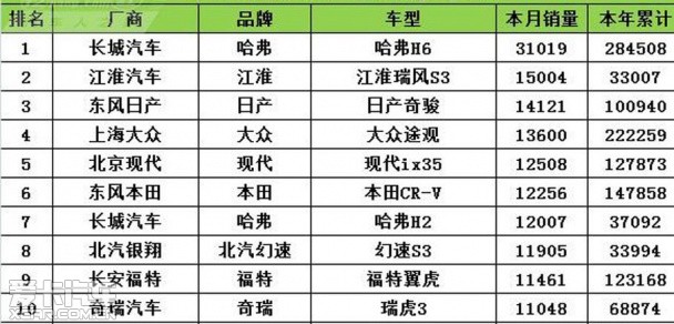 幻速/英致等新品牌 开启城乡车市新战场