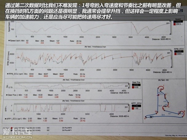 TMC房车大师赛