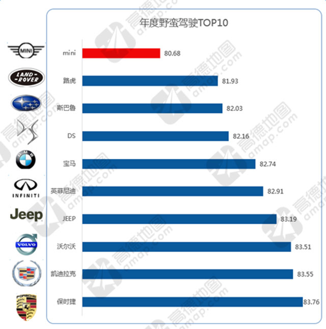 高德地图2016交通报告