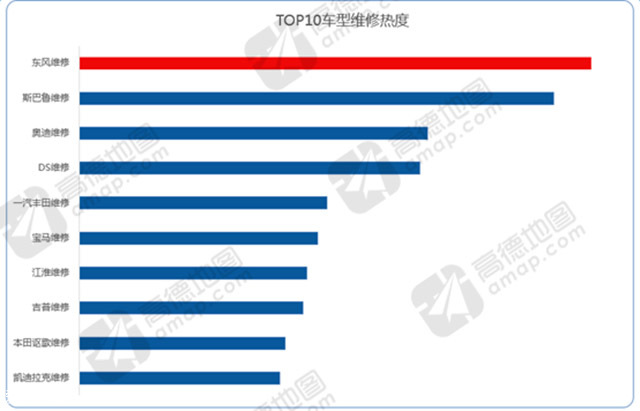 高德地图2016交通报告