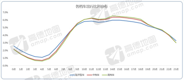 高德地图2016交通报告