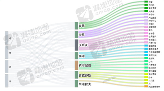 高德地图2016交通报告