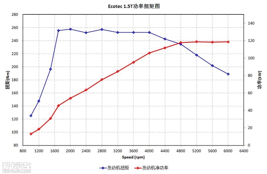 գǴϤϺͨð20T1.5TͽڽϰʽС֮ǰϢжϣ³пڽϺչʽС