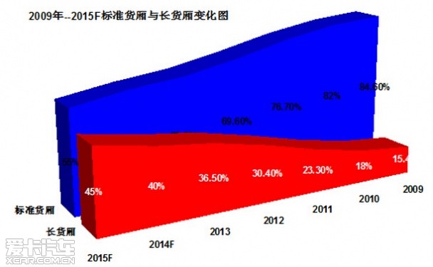 我看谁有戏：5款主流2.8柴油皮卡大比拼