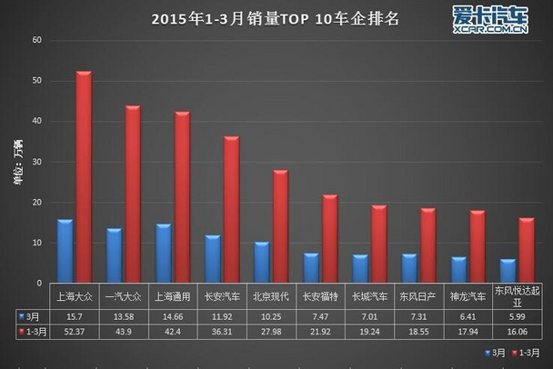 自主品牌第一季度销量强势崛起