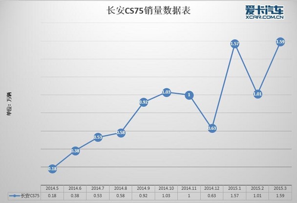 自主品牌第一季度销量强势崛起